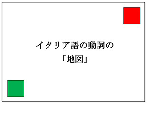動詞の地図